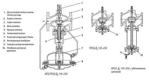 Danfoss VFQ 2 DN25 (065B2669) Комбинированный регулятор ограничитель расхода