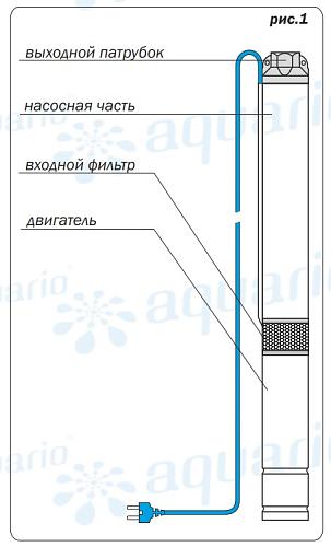 Aquario ASP1E-100 -75 скважинный насос (встр.конд., каб. 1,5м)