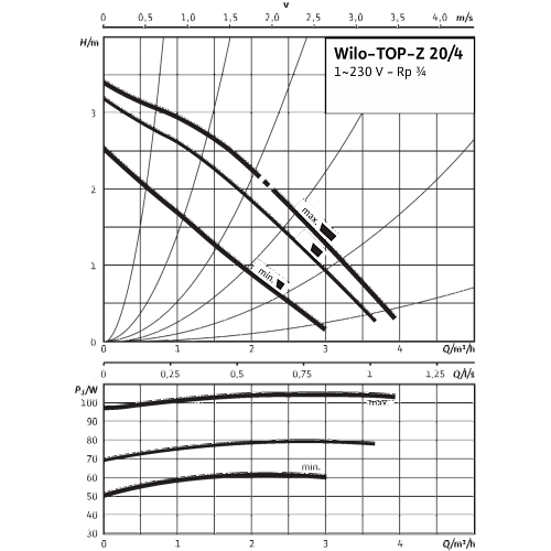 Wilo TOP-Z 25/6 EM PN6/10 Циркуляционный насос