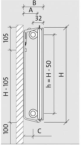 Purmo Plan Hygiene FH 600x1200 стальной панельный радиатор с боковым подключением