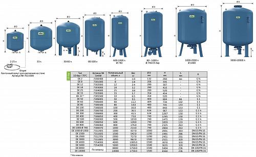Reflex DE 500 PN10 гидроаккумулятор  для систем водоснабжения
