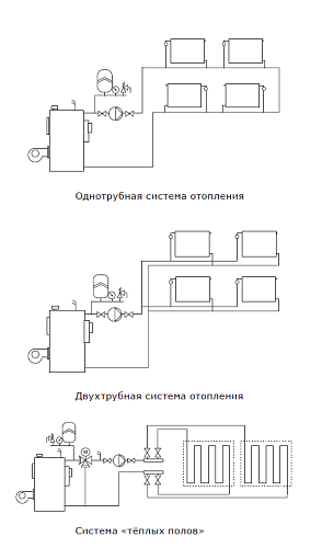 SHINHOO MASTER S 32-6 180 1x230V Циркуляционный энергоэффективный насос