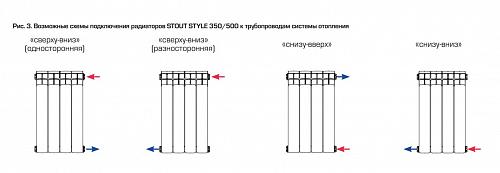 Stout Style 500 - 05 секции секционный биметаллический радиатор