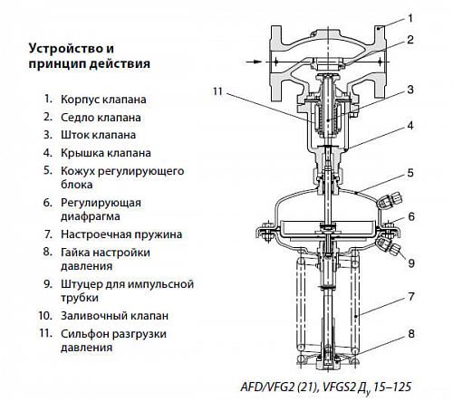 Danfoss AFD (003G1000) Регулятор давления 8-16 бар 