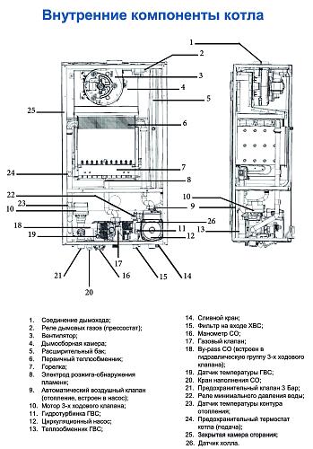 Federica Bugatti 18 VARME Black Котел газовый 2-х контурный с WI-FI 