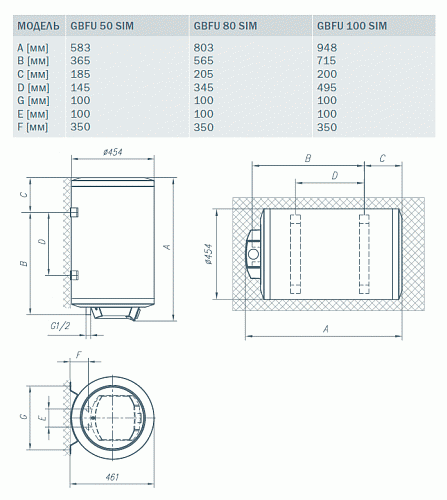 GORENJE GBFU100SIMBB6 Эл. накопительный водонагреватель