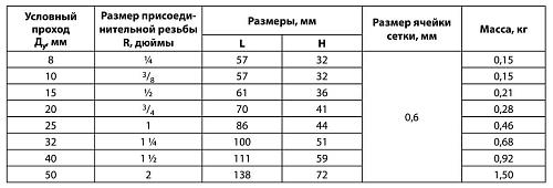 Danfoss Y666 DN32 (149B5276) Фильтр сетчатый с внутренней резьбой