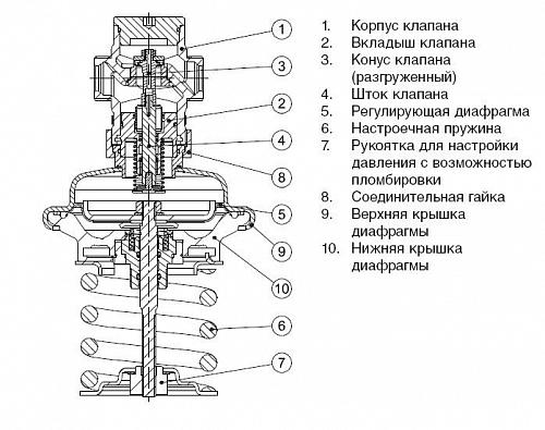 Danfoss AVА DN15 (003H6614) Регулятор давления «до себя»(1,0-4,5 бар) 