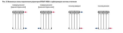 Stout Vega 500 01 секция Алюминиевый радиатор секционный