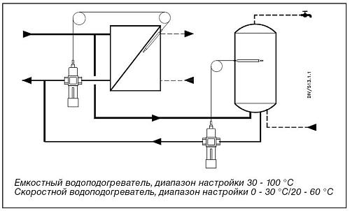 Danfoss AVTB DN15 (003N2252) Регулятор температуры