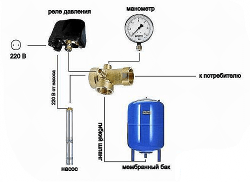 Wester WAV-500 top Гидроаккумулятор для систем водоснабжения