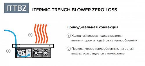 Itermic ITTBZ 075-4000-350 внутрипольный конвектор