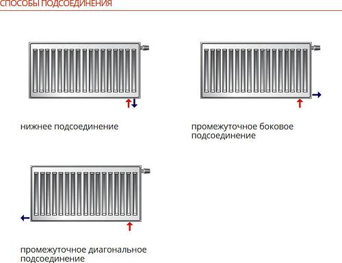 Purmo Ventil Compact CV21 600x700 стальной панельный радиатор с нижним подключением