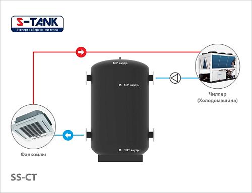 S-Tank SS СТ 2000 Теплоаккумулятор 