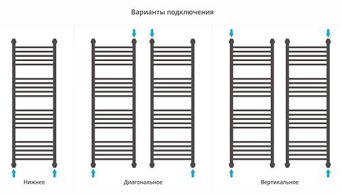 Сунержа Богема +4 полки 1200x500 Водяной полотенцесушитель 