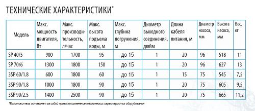 Belamos SP 70/6/1,8 (каб.20 м) Скважинный центробежный насос