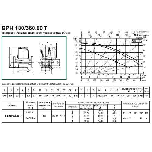 Dab BPH 60/280.40M Циркуляционный насос