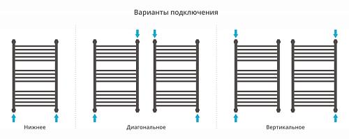 Водяной полотенцесушитель Сунержа Флюид 800х500