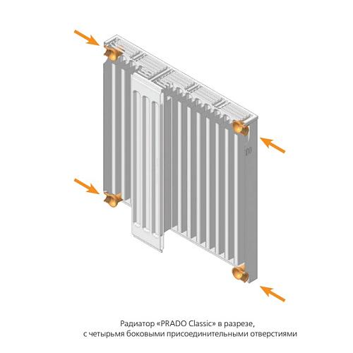 Prado Classic C11 300х2000 панельный радиатор с боковым подключением