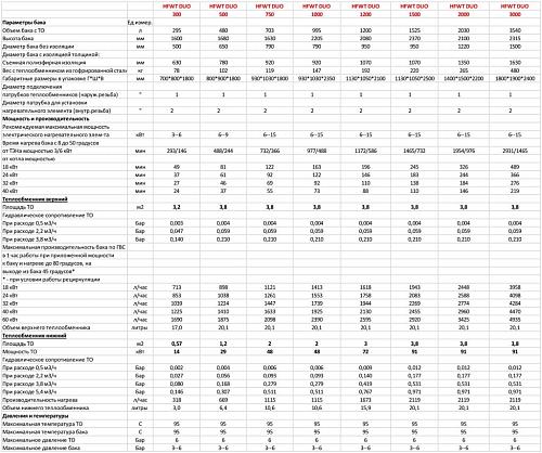 S-Tank HFWT DUO 300 Теплоаккумулятор