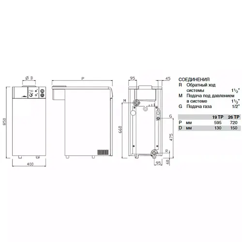 Sime RX 26 TP Газовый напольный одноконтурный котел