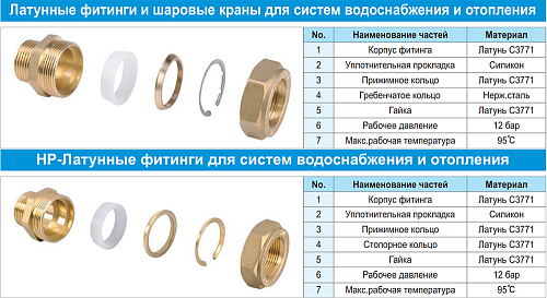 Lavita Кольцо латунное прижимное COPPER RING 15А к гофрированной нержавеющей трубе